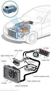 See P0406 repair manual